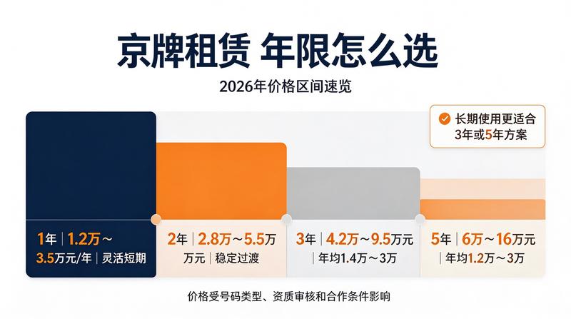 2026年北京车牌摇号新政分析