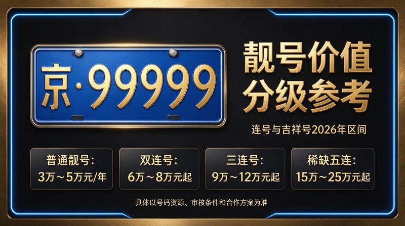 2026年北京租车牌照租赁市场行情分析